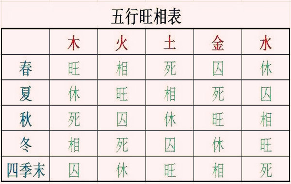 如何判断八字强弱