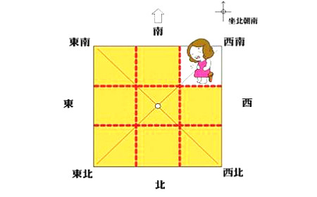 西南方位缺角风水化解