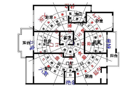 住宅的风水与禁忌