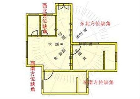 住宅缺东北角怎么化解