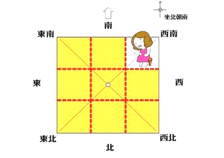 住宅缺西南角的风水