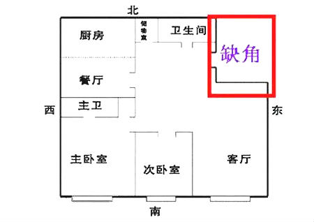 什么形状的房屋风水不好