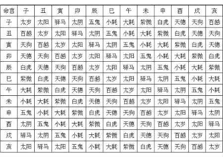 八字风水喜用神