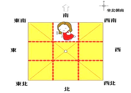 八卦方位代表家庭成员图解