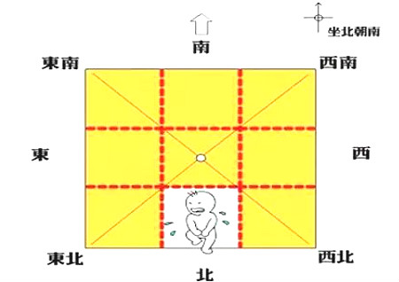 八卦方位代表家庭成员图解