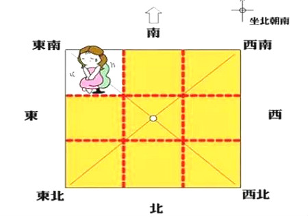 八卦方位代表家庭成员图解