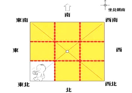 八卦方位代表家庭成员图解