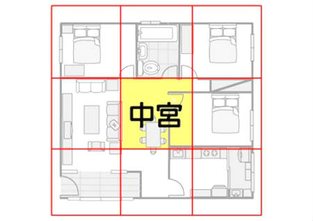 风水中的中宫要注意什么