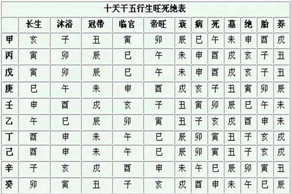 何为八字入墓库