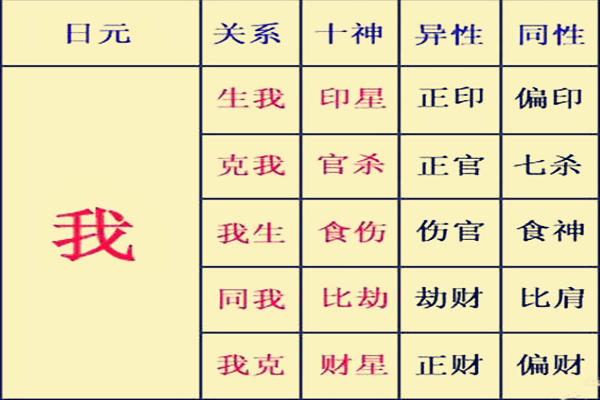 八字十神泄天机