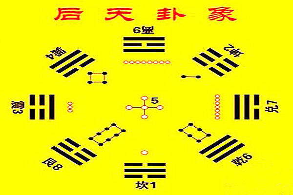 八卦风水万物类象之坎宫