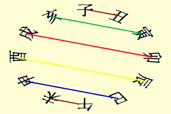 细论地支的作用关系及原理