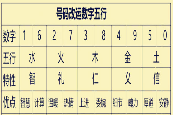 八字改命改运方法大全