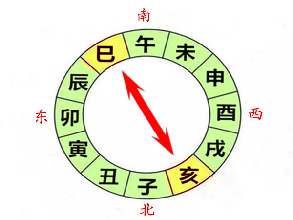 八字巳亥相冲会有什么后果