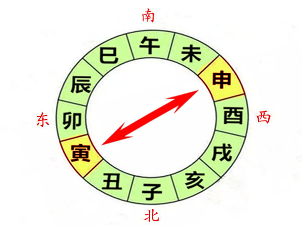 八字寅申相冲会有什么后果