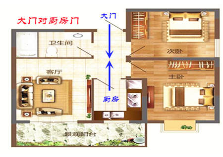 灶台能不能对着门