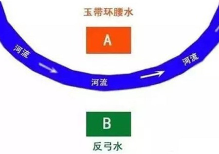 玉带环腰风水格局什么意思