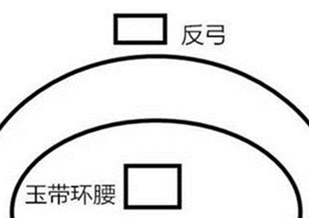 玉带环腰风水格局什么意思