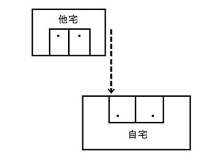 壁刀煞是什么意思