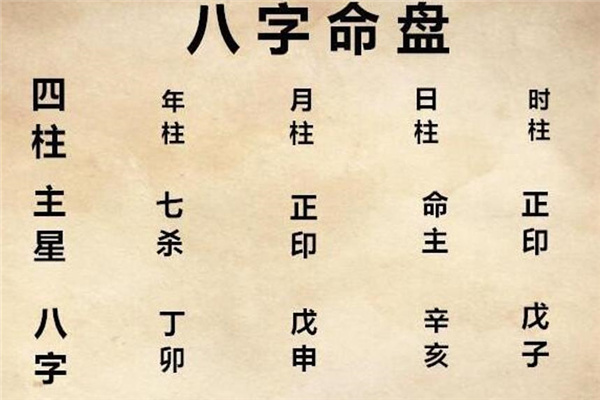 八字时柱能看出什么