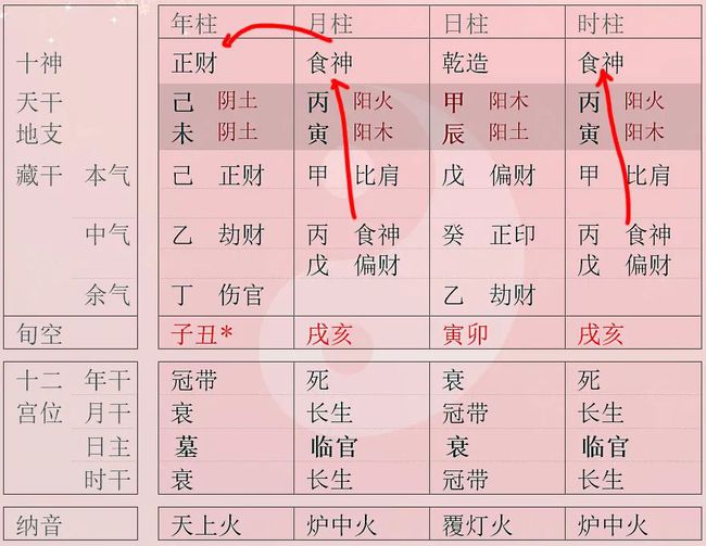 八字排盘怎么看