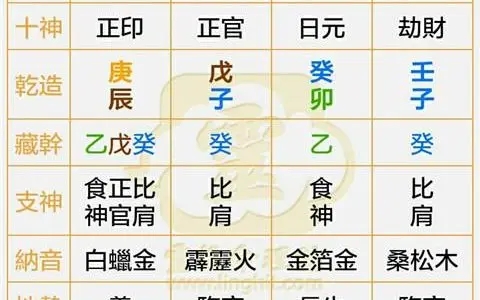 八字排盘怎么看