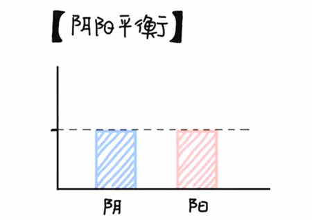 影响婚姻的风水禁忌