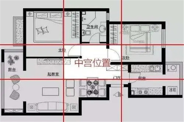 风水好的户型房子特点