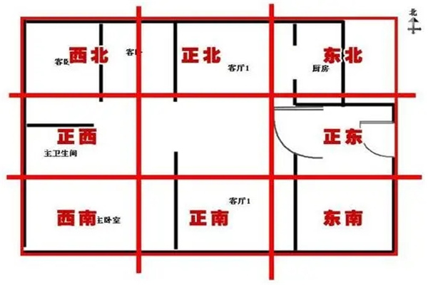 风水好的户型房子特点