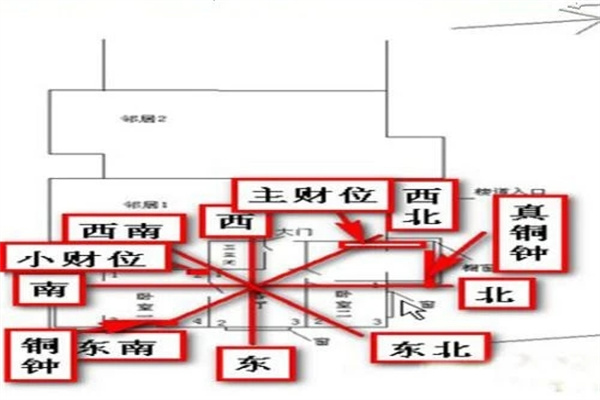 财位招财风水禁忌