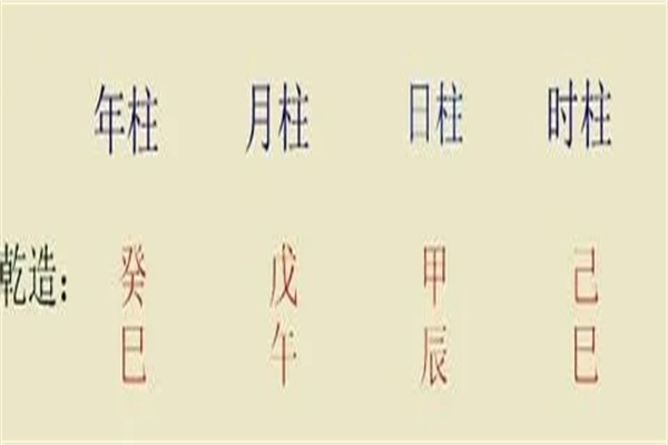 八字时柱代表的含义