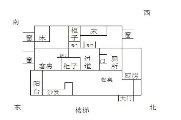 财位摆放风水禁忌