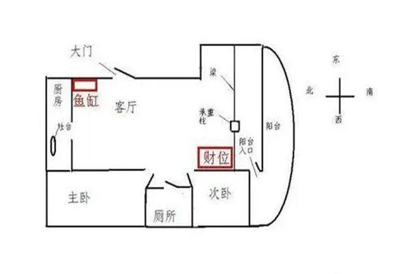 财位摆放风水禁忌