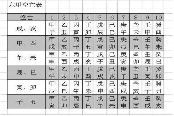 八字空亡吉凶论法