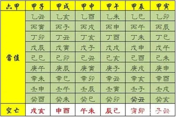 八字中神煞的真实含义