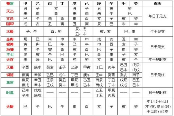 八字中神煞的真实含义