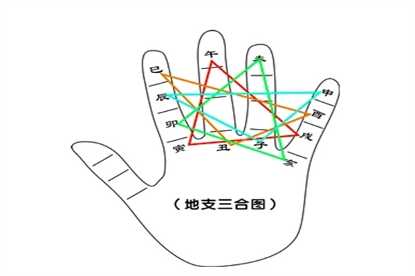 ​八字地支三合局的特征