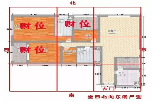 旺宅必须了解的住宅风水