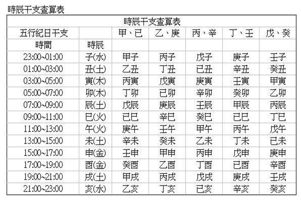 八字干支测断技巧