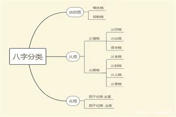 格局的分类有哪些